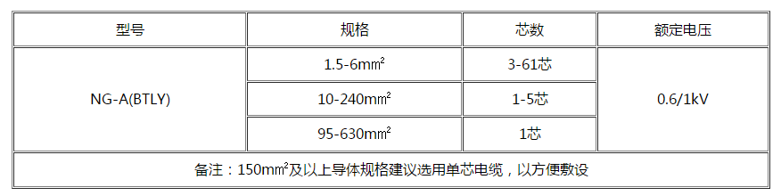 呼伦贝尔电缆 呼伦贝尔电缆