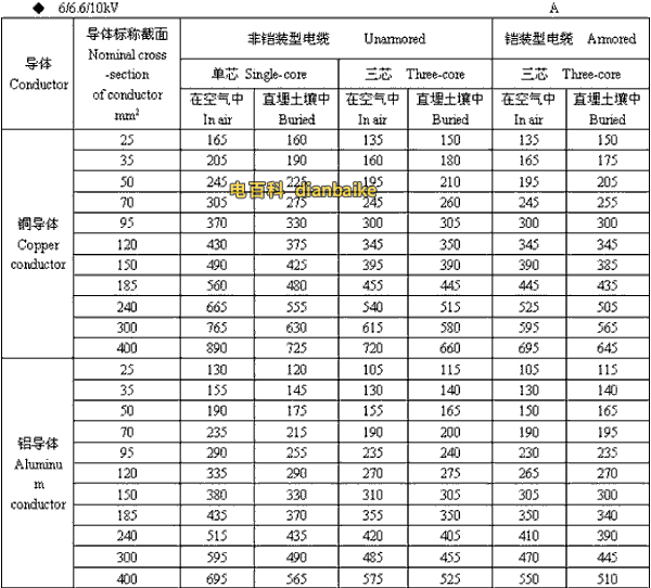 6/6.6//0kV呼伦贝尔高压呼伦贝尔电缆载流量